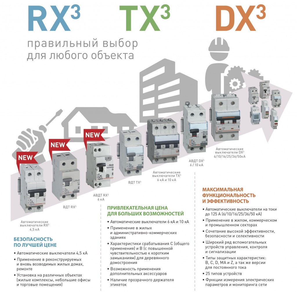 DX RX TX DX RX TX