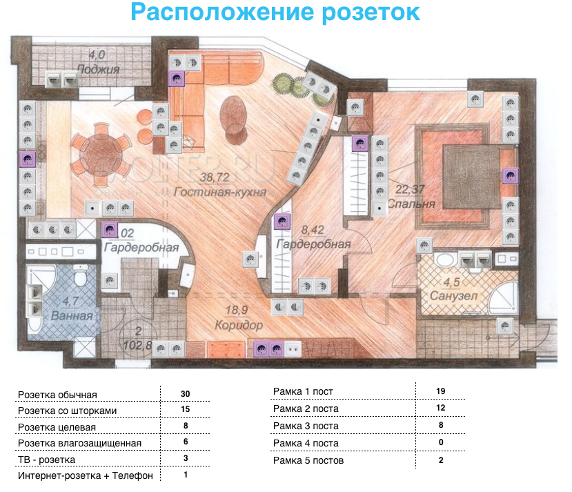 Розетки схема.png Оптимальная схема расположения розеток.png