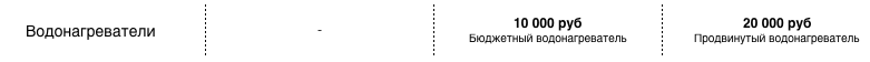 Водонагреватели Водонагреватели