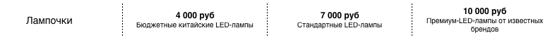 Лампочки Лампочки