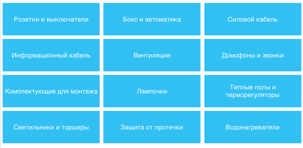 Бюджет на электрику Бюджет на электрику