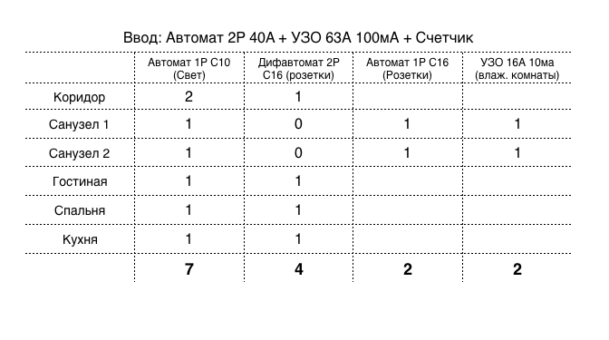 сколько стоит электрика в квартире