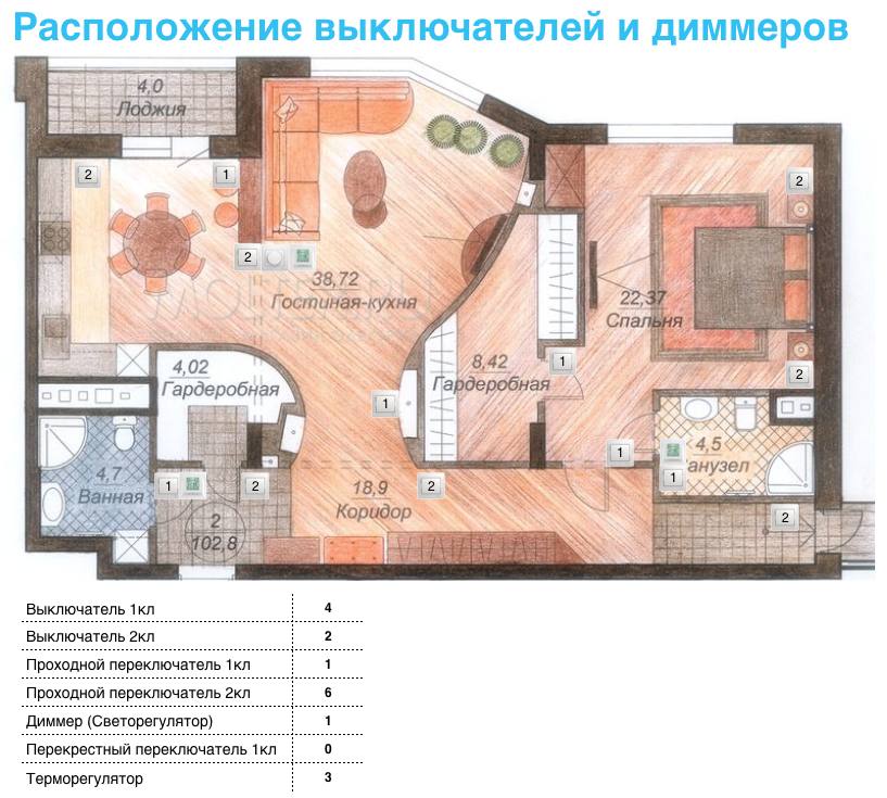 Выключатели схема.png Оптимальное расположение выключателей.png