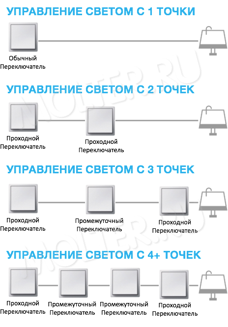 2017-04-20_22-24-06.png Виды выключателей.png