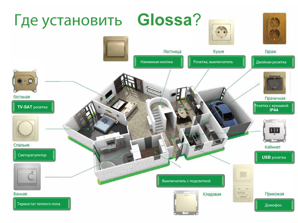 Розетки и выключатели Glossa Розетки и выключатели Glossa