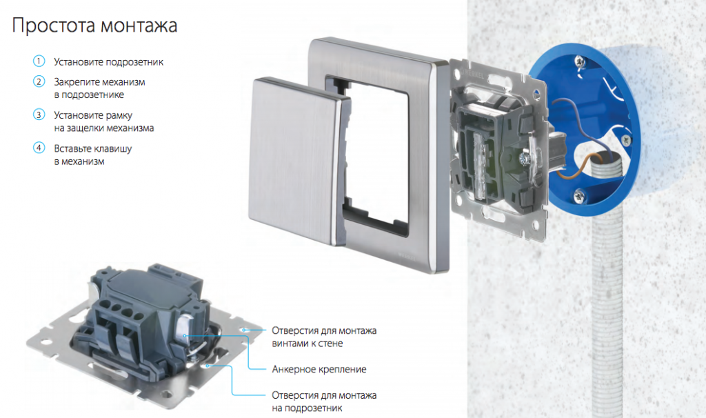Розетки Веркель Розетки Веркель