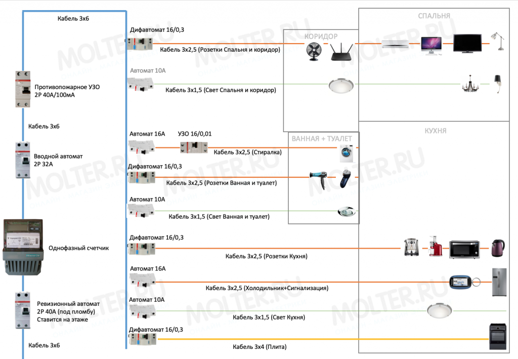 Типовая схема электрики.png Типовая схема электрики.png