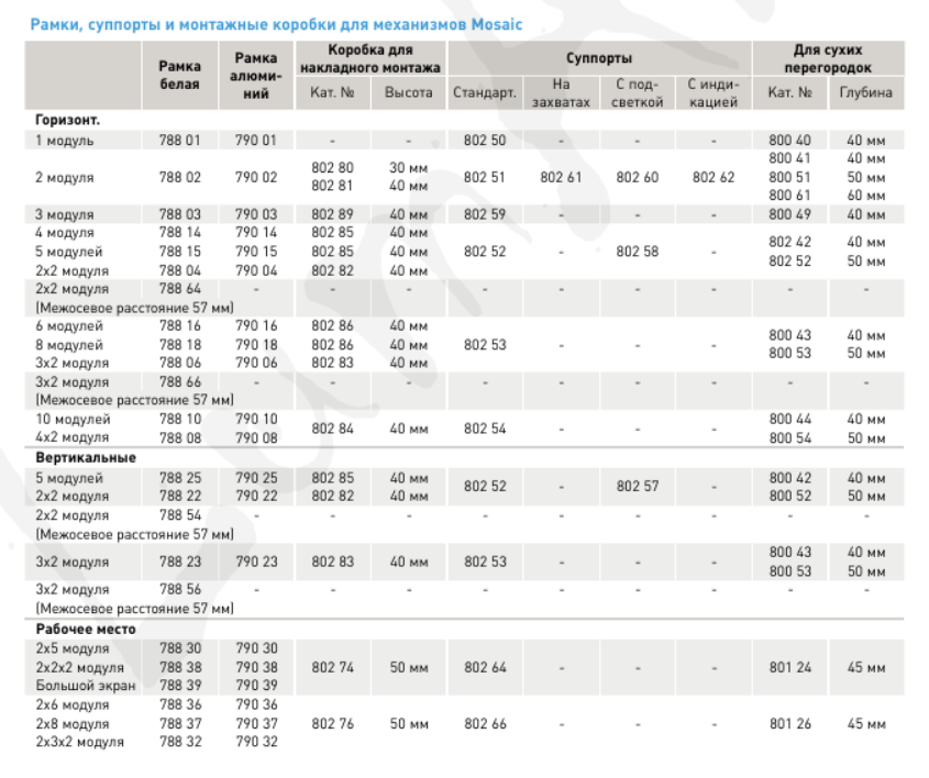 рамки Legrand Mosaic.png рамки Legrand Mosaic.png